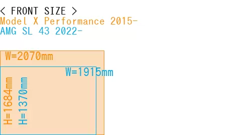 #Model X Performance 2015- + AMG SL 43 2022-